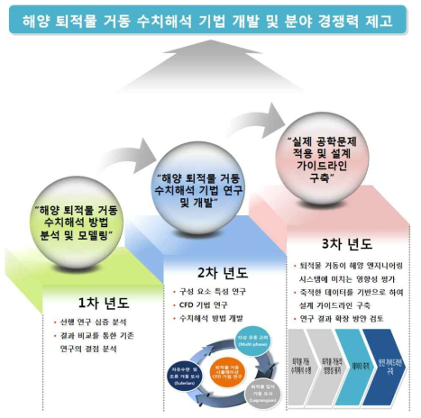 연구계획 내용