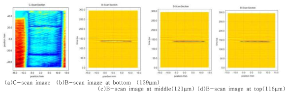 T-ray C-scan/B-scan image of a painted CFRP sample with different thickness