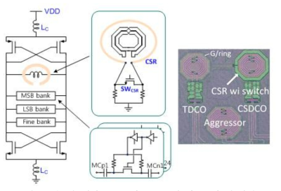검증을 위한 CSR포함된 DCO의 회로도와 칩 사진