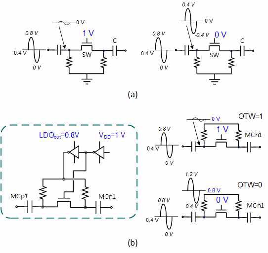 외부 영향에 둔감한 switched capacitor 회로도 및 개념도