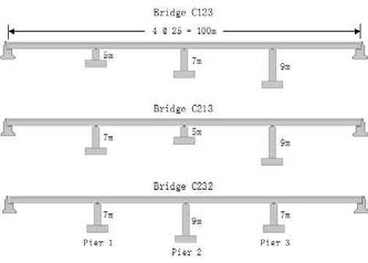해석에 사용된 교량의 모델링