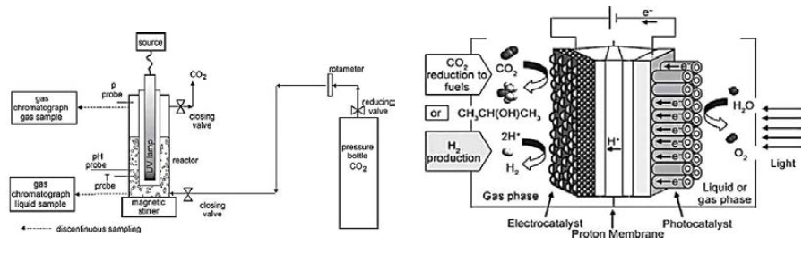 Reactor type (left) batch annular reactor with a suspended catalyst and (right) photoelectrocatalytic reactor