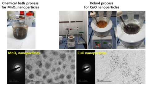 MnO2와 CuO 광촉매 nanoparticles 합성과정 및 미세구조 이미지