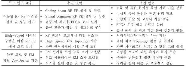 주요 연구 내용별 추진 전략 및 방법