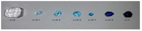 The colors of mixed crystals [N(CH3)4]2Zn1-xCoxCl4 (x=0, 0.1, 0.2, 0.5, 0.7, 0.9, and 1)