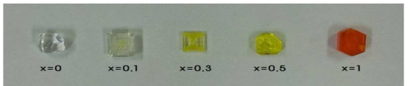 The colors of mixed crystals [N(CH3)4]2Zn1-xCuxCl4 (x=0, 0.1, 0.3, 0.5, and 1)