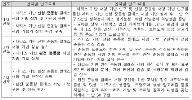 연구 대상 및 범위