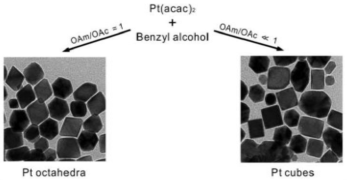 백금 정육면체와 정팔면체의 합성 방법 모식도