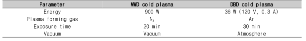 Conditions of MWD and DBD cold plasma treatments