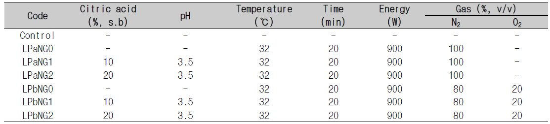 Reaction conditions for non-granular citrate starches by MWD cold plasma treatment