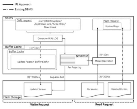 IPLized PostgreSQL 시스템 구조