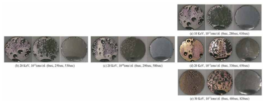 질소이온조사 알루미늄 표면의 응축수 배출모드 변화