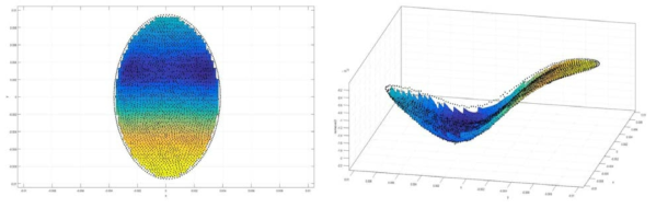Result of simulation of removal depth