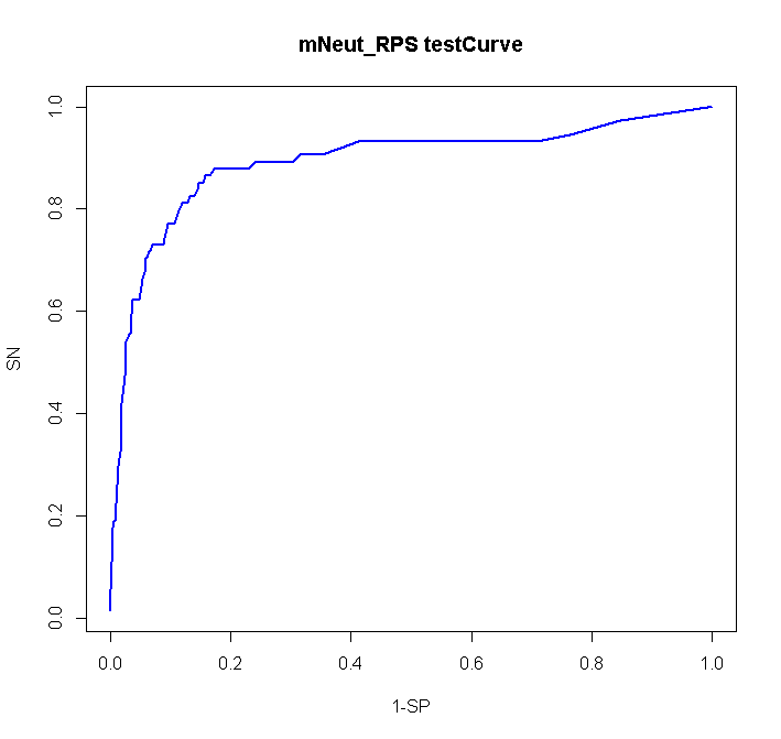 검증 데이터의 RPS 성능