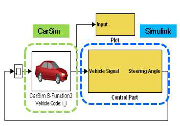 CarSim과 Matlab과의 연동 구성