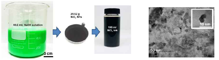 (좌): 대용량 산화니켈 나노입자 잉크 제조의 예, (우): 산화니켈 나노입자의 TEM 이미지