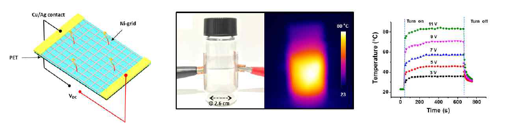 PET 기판상에 제작된 유연/투명 니켈 히터의 성능 측정
