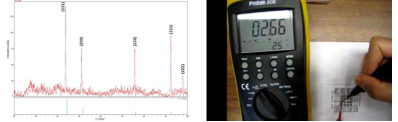 (좌): 레이저 환원 소결된 산화니켈 박막의 XRD 스펙트럼, (우): 레이저 조사된 부분의 저항 측정