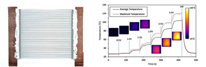 (좌): PET 기판 상에 형성된 니켈 히터, (우): DC 전압 인가에 따른 온도 변화