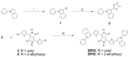 Chemical Structures and detailed synthetic routes of DPPI. (i) NBS, DMF, 0 °C; (ii) n-BuLi, 2-isopropoxy-4,4,5,5-tetramethyl-1,3,2-dioxa-borolane, THF, -70 ℃; (iii) Na2CO3, Pd(0), aliquat@366, toluene, 110 ℃, overnight