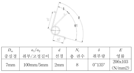 토션 스프링 복원력 계산 parameter