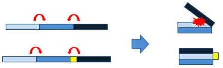 Offset method 개념도