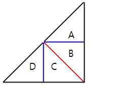 Basic Unit Cell