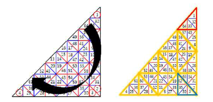 3 cycle layer pattern analysis