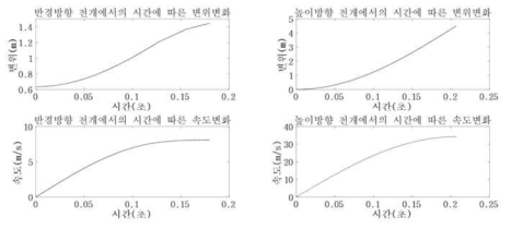 Coilable mast 방식 포획장치 분석 결과