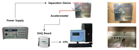 분리장치 충격량 측정 실험장치 구성