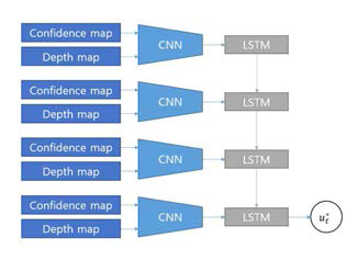 LSTM + CNN 구조