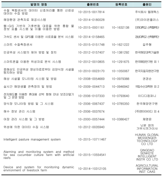 유효특허 도출 결과