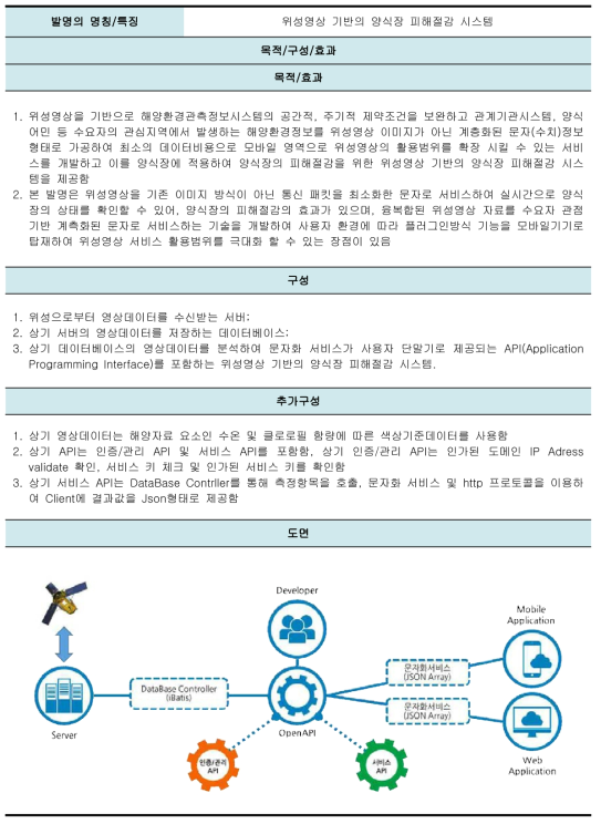 IP 창출 결과 1 (위성영상 기반의 양식장 피해절감 시스템)