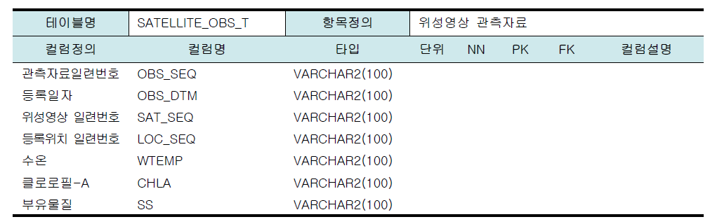 모듈개발을 위한 데이터베이스 테이블 설계(위성영상 관측자료)