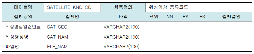 모듈개발을 위한 데이터베이스 테이블 설계(위성영상 종류코드)