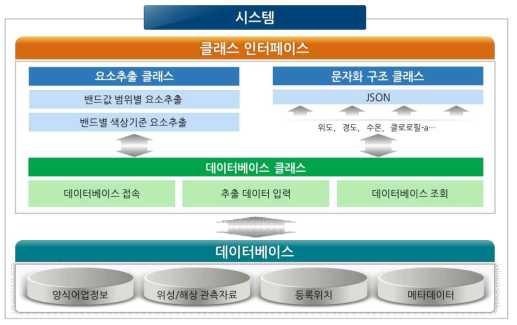 클래스 인터페이스 설계 개념도