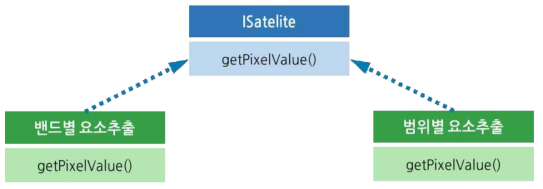 인터페이스 ISatelite 개념도