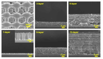 수소생성이 가능한 3차원 나노구조체의 두께별 형성