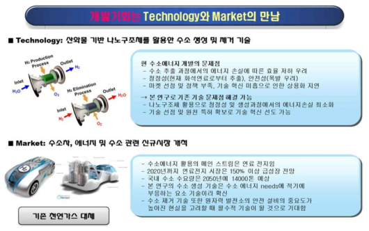 개발기회 - Technology와 Market의 만남