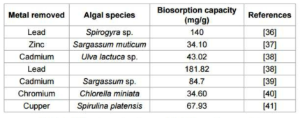 (문헌자료검색) 중금속을 제거하는 미세조류 균주 (Mustaphal et al.)