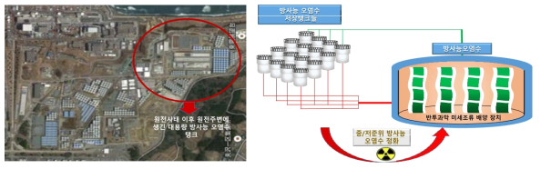 후쿠시마 원전 사태 이후 늘어나고 있는 대용량 오염수 저장 탱크 모습. 반투과막 미세조류 배양장치를 통해서 대규모 방사성 물질 제거 개념