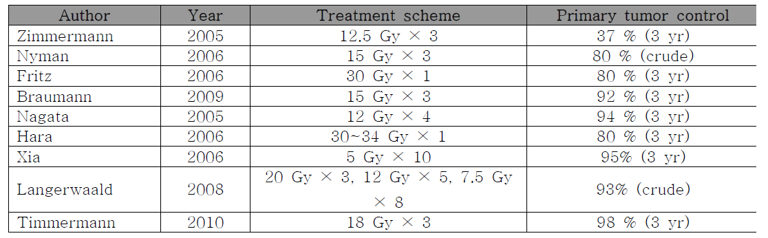 폐암의 체부정위방사선치료 연구에서 보고된 종양의 국소제어율