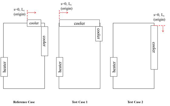 민감도 분석에 고려된 3가지 형태의 냉각부 형상 조건