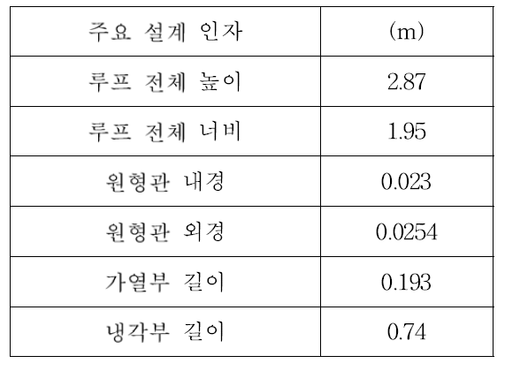 UNIST 강제순환 용융염 상사 유체 실험 장치 설계 수치