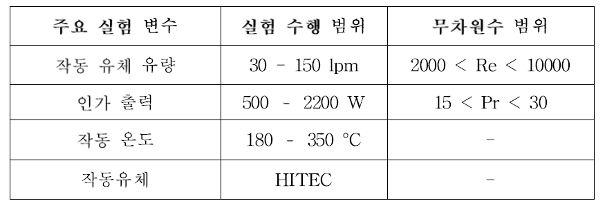 유기 상사 유체 실험 수행 범위