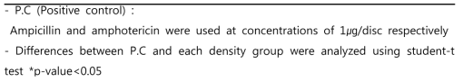 Examinging DPPH free radical scavenging activity of JKW and SRW in 96-well