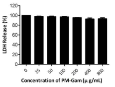 Effect of JE on Th2 cytokine levels in splenocytes isolated from OVA-sensitized mice. Cells