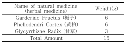 Prescription of Chijabyukpi-tang