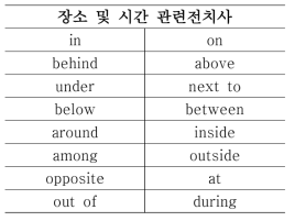 장소 및 시간 관련 전치사