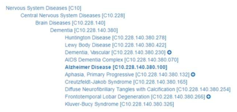 MeSH Tree에서 Alzheimer disease